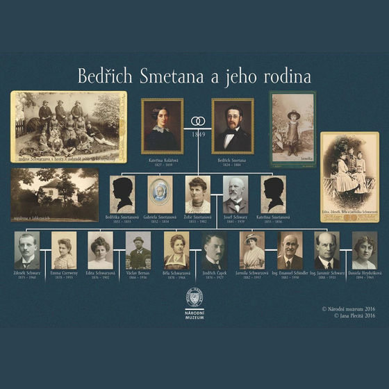 Poster Family tree of Bedřich Smetana